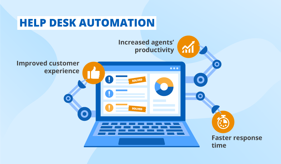 Top 5 Automated Help Desk Software to Boost Agents’ Performance and Customer Satisfaction