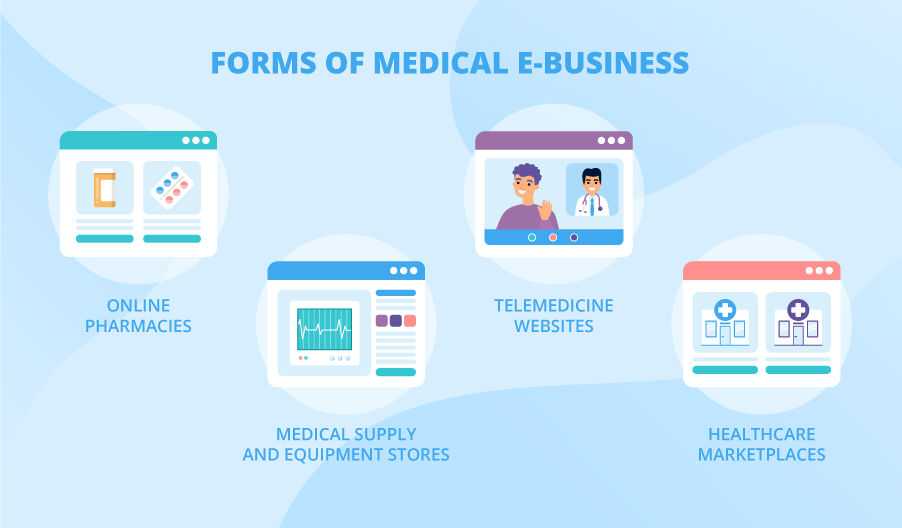 4 Faces of Healthcare Ecommerce and Common Challenges Medical E-Business Shares