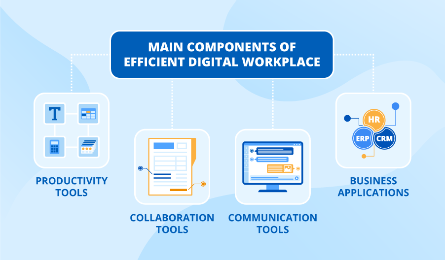 The Essence of Digital Workplace and Its Major Benefits
