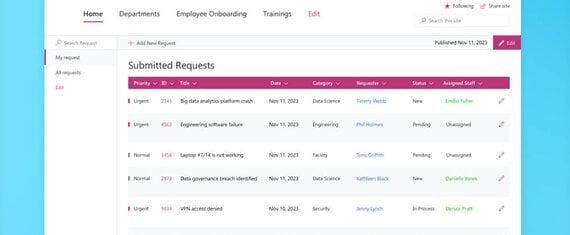 SharePoint Intranet with Automated Ticket Management