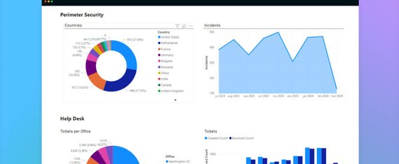 Executive Cybersecurity Reports for a US Bank Delivered in 2 Days